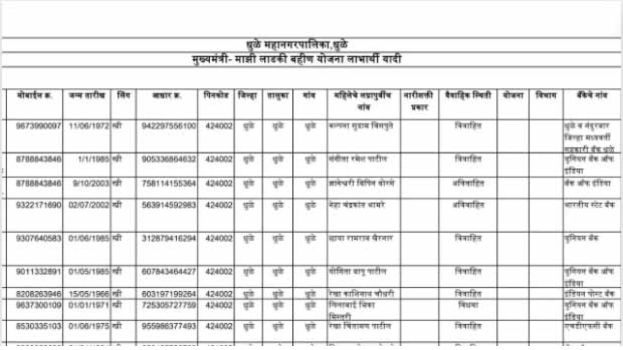 Aditi tatkare ladaki bahin yojana